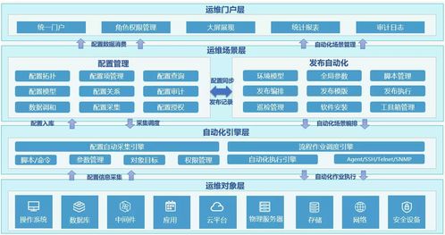 設計微服務架構為數字內容制作服務帶來的新挑戰