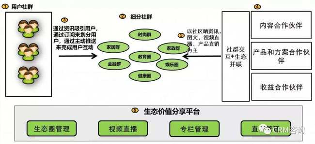 引C端用戶之水，澆灌B端數字服務之林——楊峻談服務數字化轉型第四講