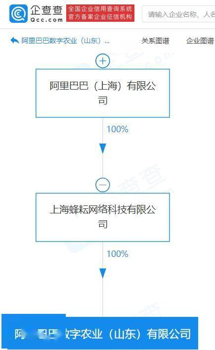 阿里巴巴山東新設數字農業公司，深耕農業供應鏈創新